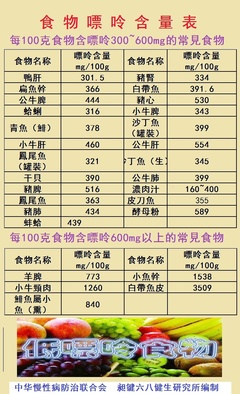 常用食物嘌呤含量大全（值得收藏）